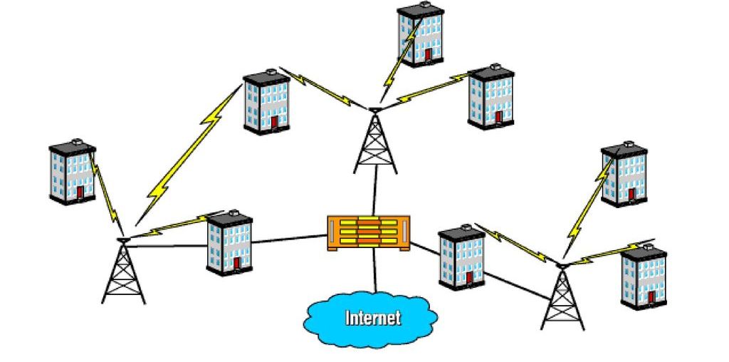 Развертывание _интернета