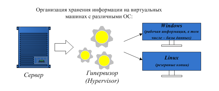 картинка сервер.png