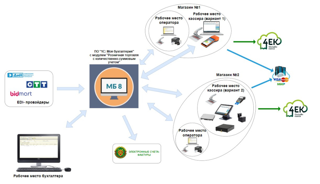 Вариант_решения_МБ8+ПО_CrossPOS+4ek+TitanPOS
